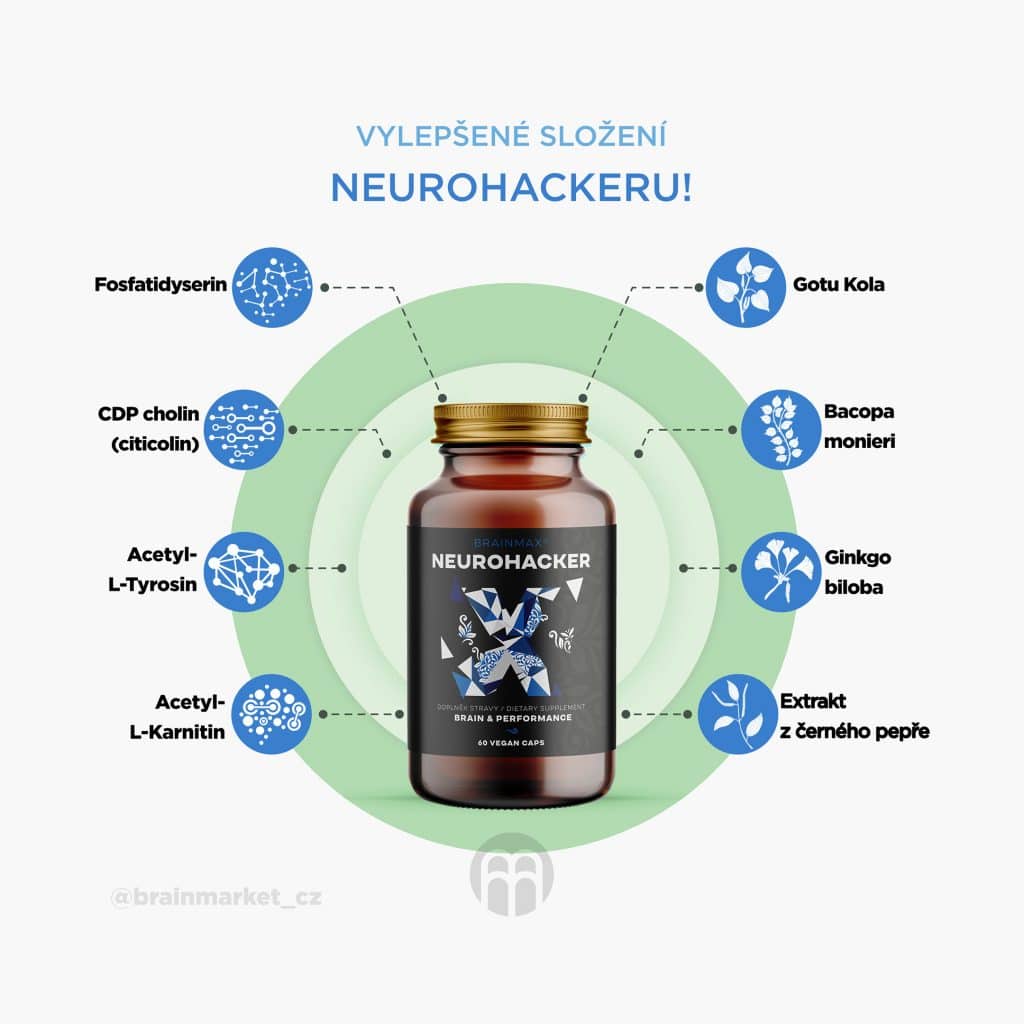 2x BrainMax NeuroHacker 60 kapslí 8 infografika neurohacker