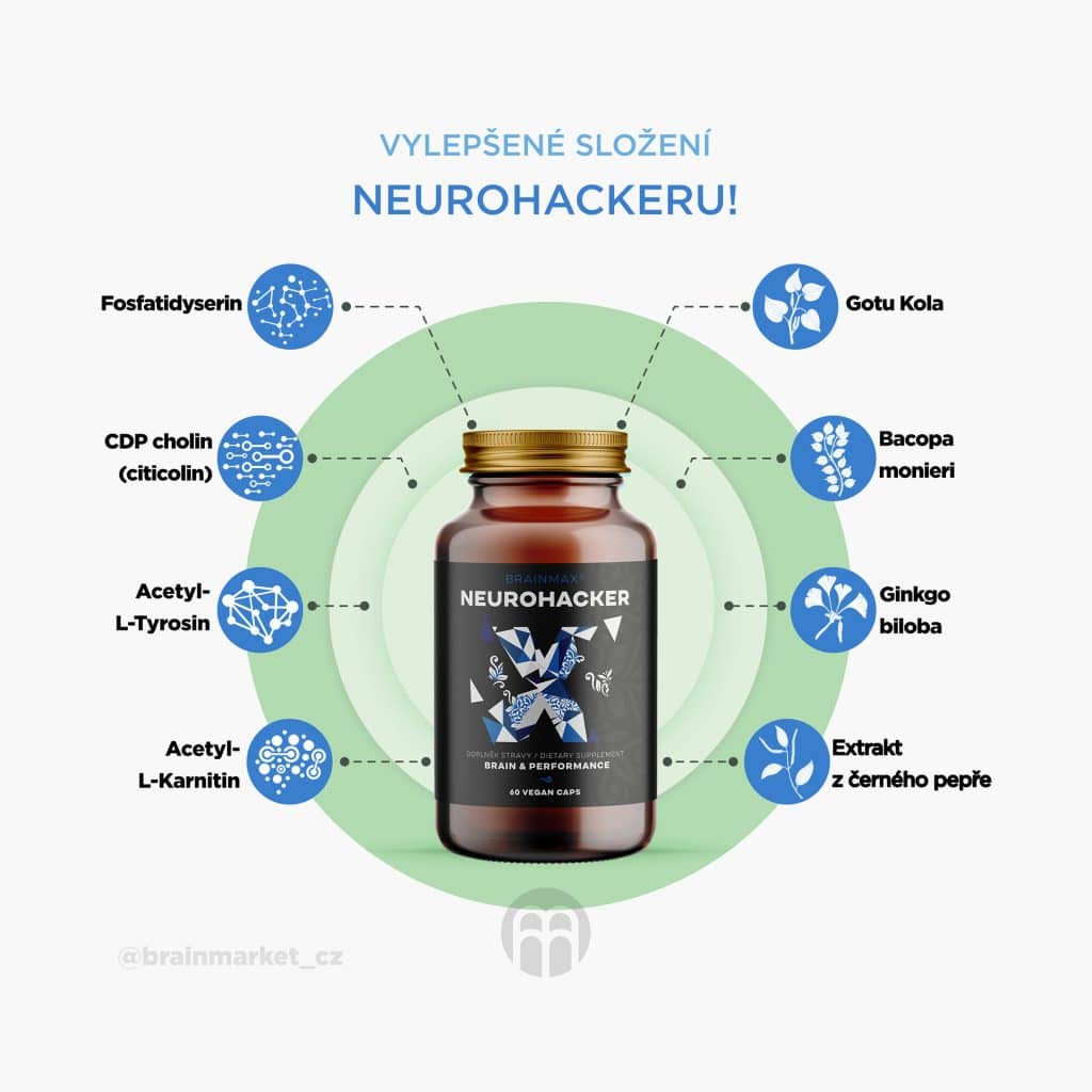 infografika neurohacker