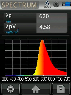 spektrum cervene bryle