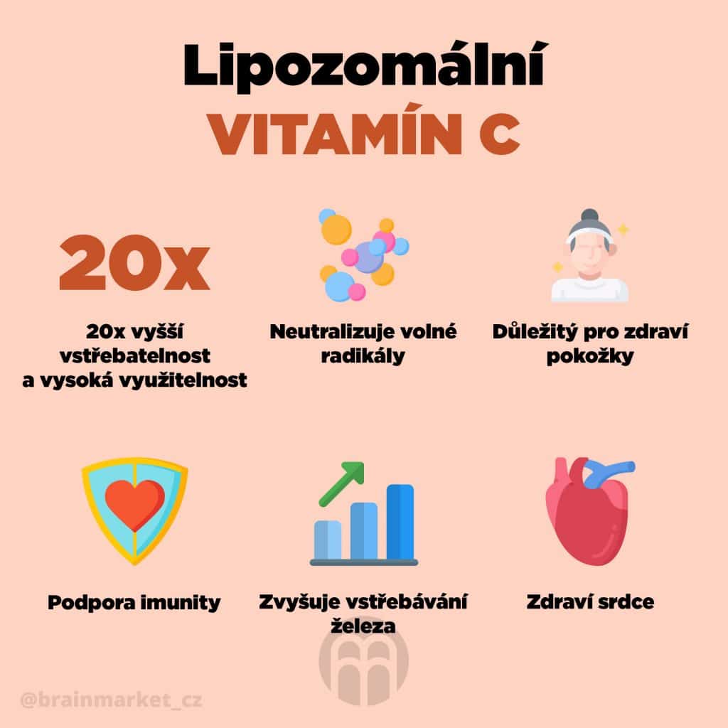 BrainMax Liposomal Vitamin C 60 kapslí 1 22073 2