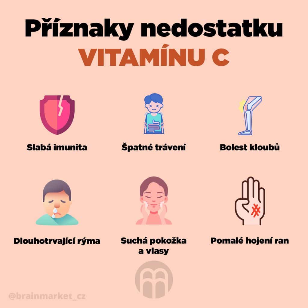 BrainMax Liposomal Vitamin C 60 kapslí 2 22073 4