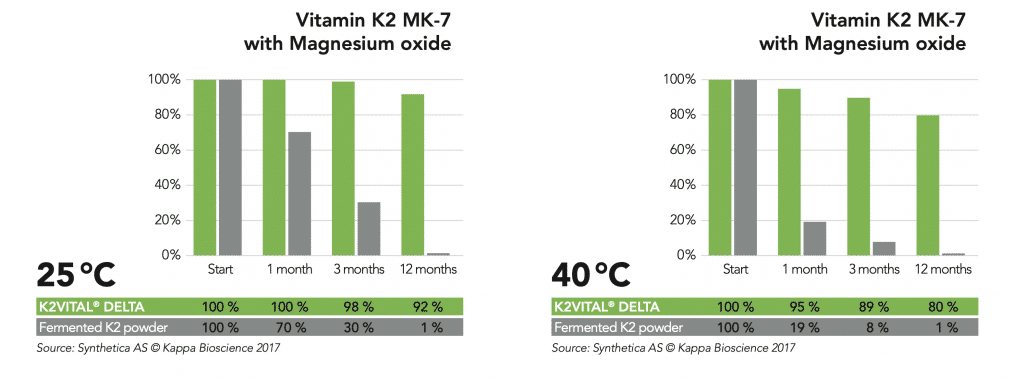 Vitamin K2 MK7 1