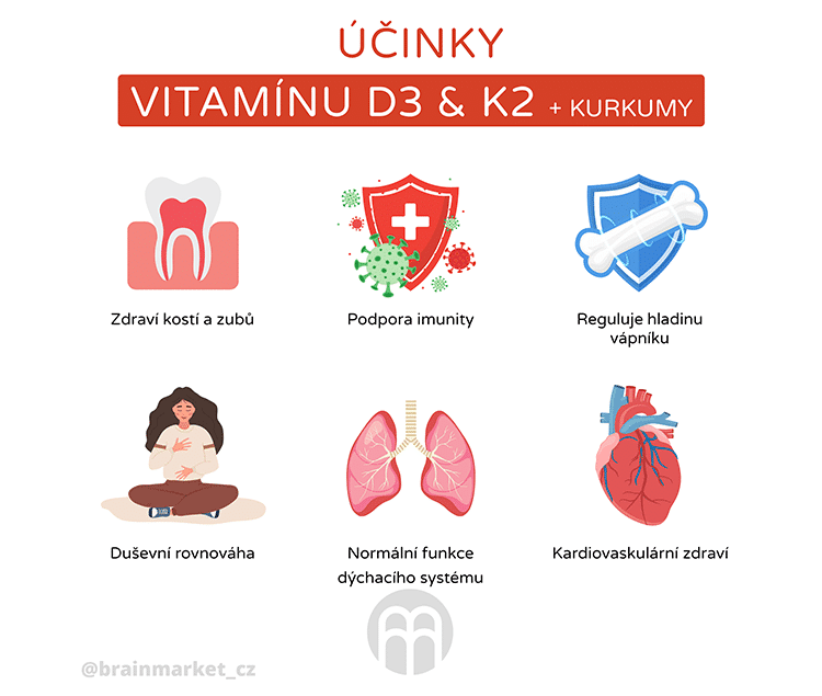 ucinky vitaminu KDkurkuma infografika cz 1 1