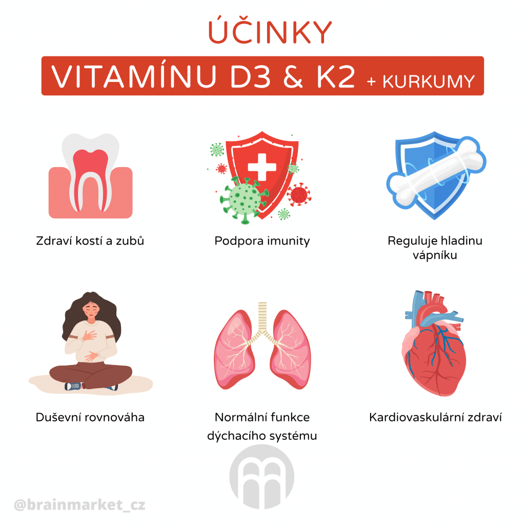 ucinky vitaminu KDkurkuma infografika cz 1